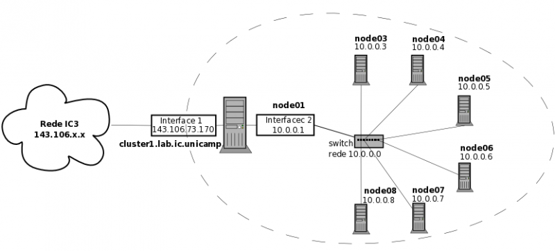 Diagrama_cluster-2008.png